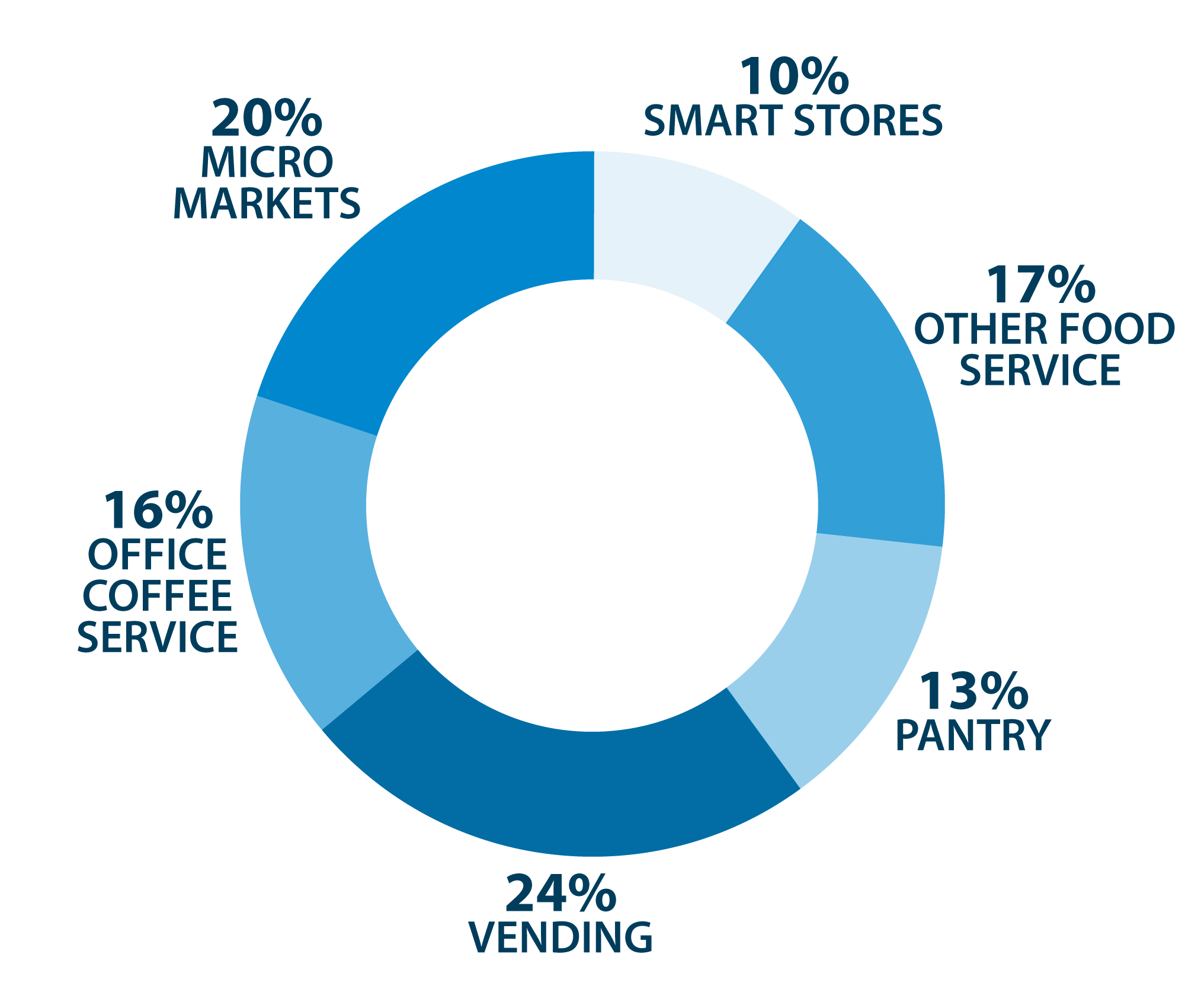 pie-chart-primary-business2